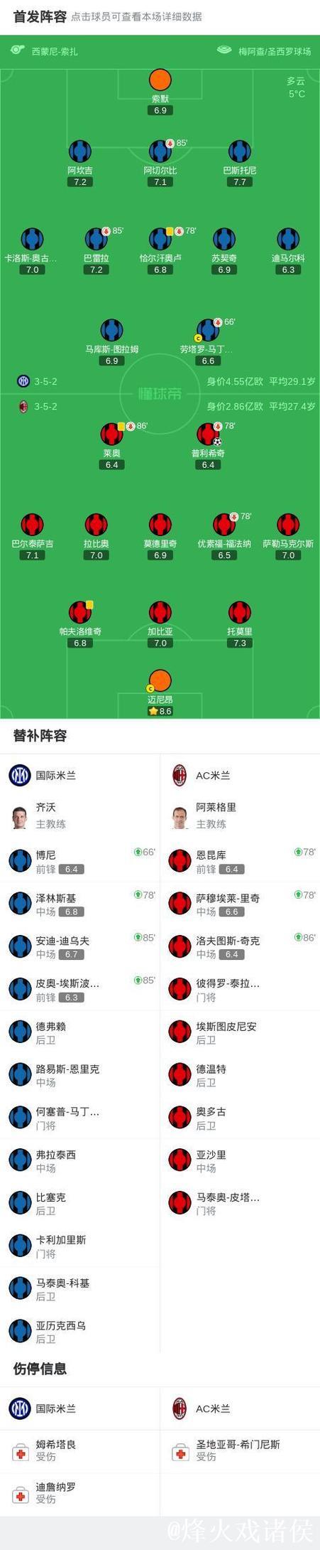 意甲-普利西奇绝杀 米兰1-0力克国米升至第二 意甲-普利西奇绝杀 米兰1-0力克国米升至第二