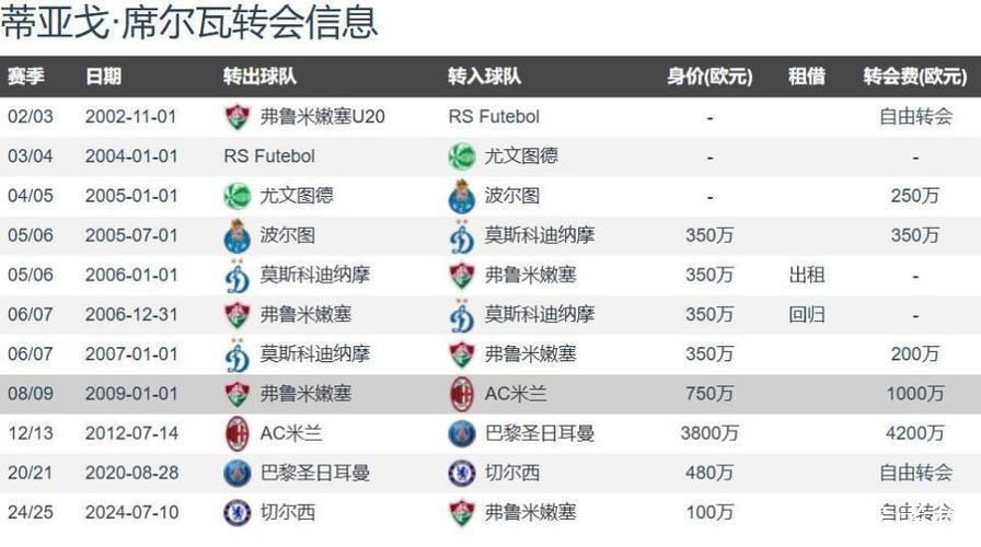 “百岁山”王朝！罗马诺41岁弟媳有意冬窗免签重返AC米兰