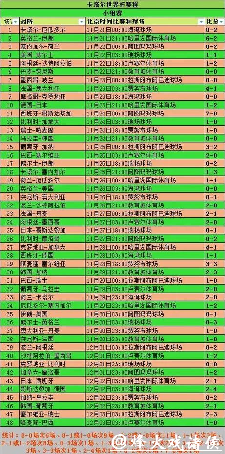 世界杯竞猜基础知识和注意事项汇总